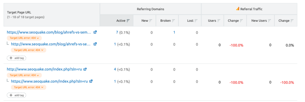 semrush find broken links