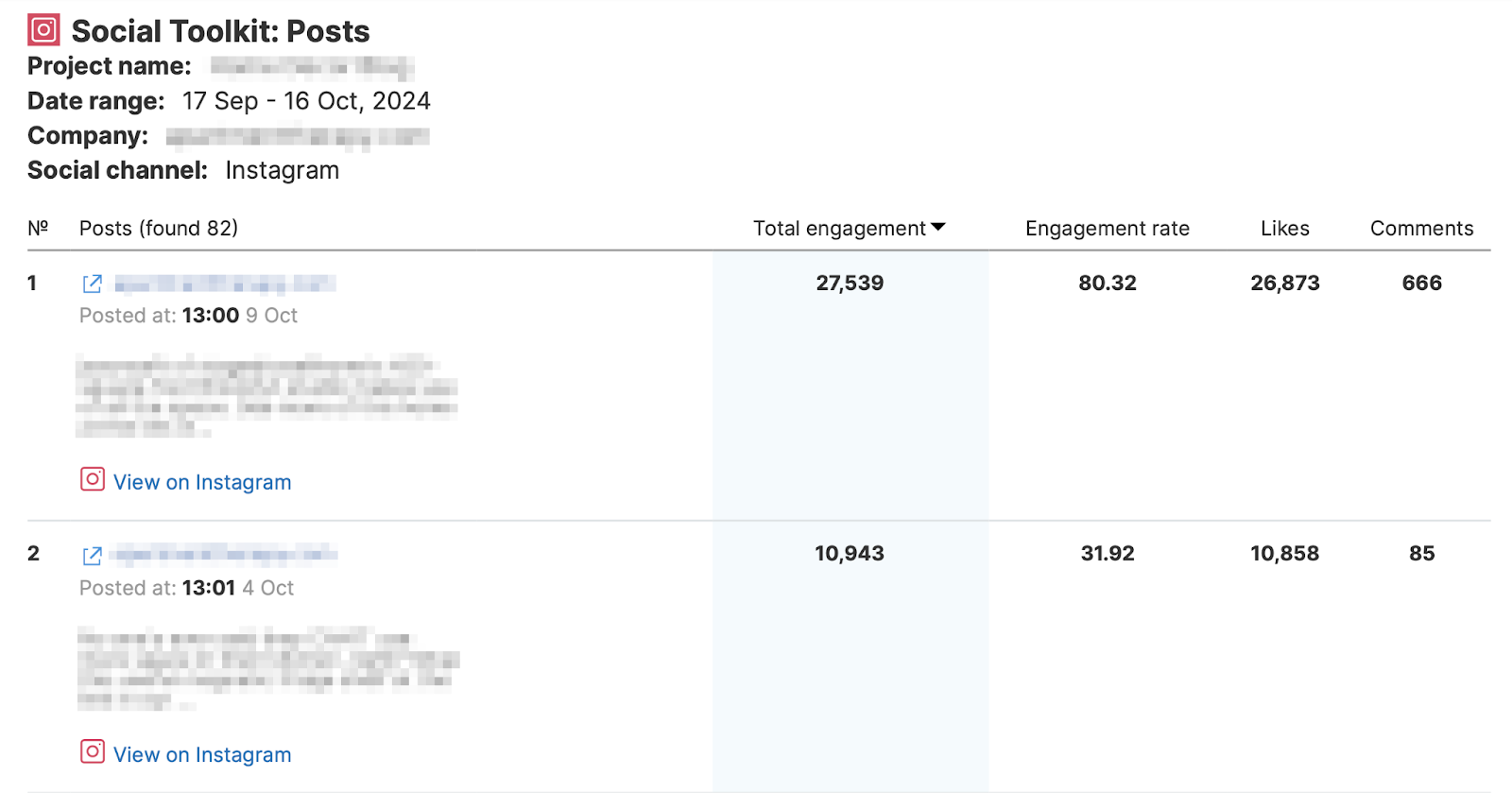 This social report lists posts by total engagement for easy analysis