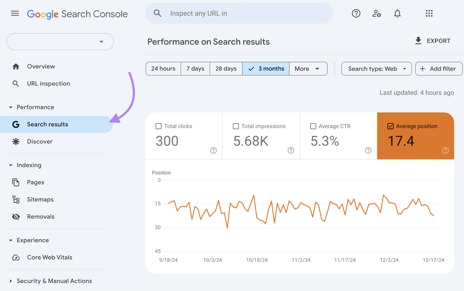 Average position for search results is highlighted.