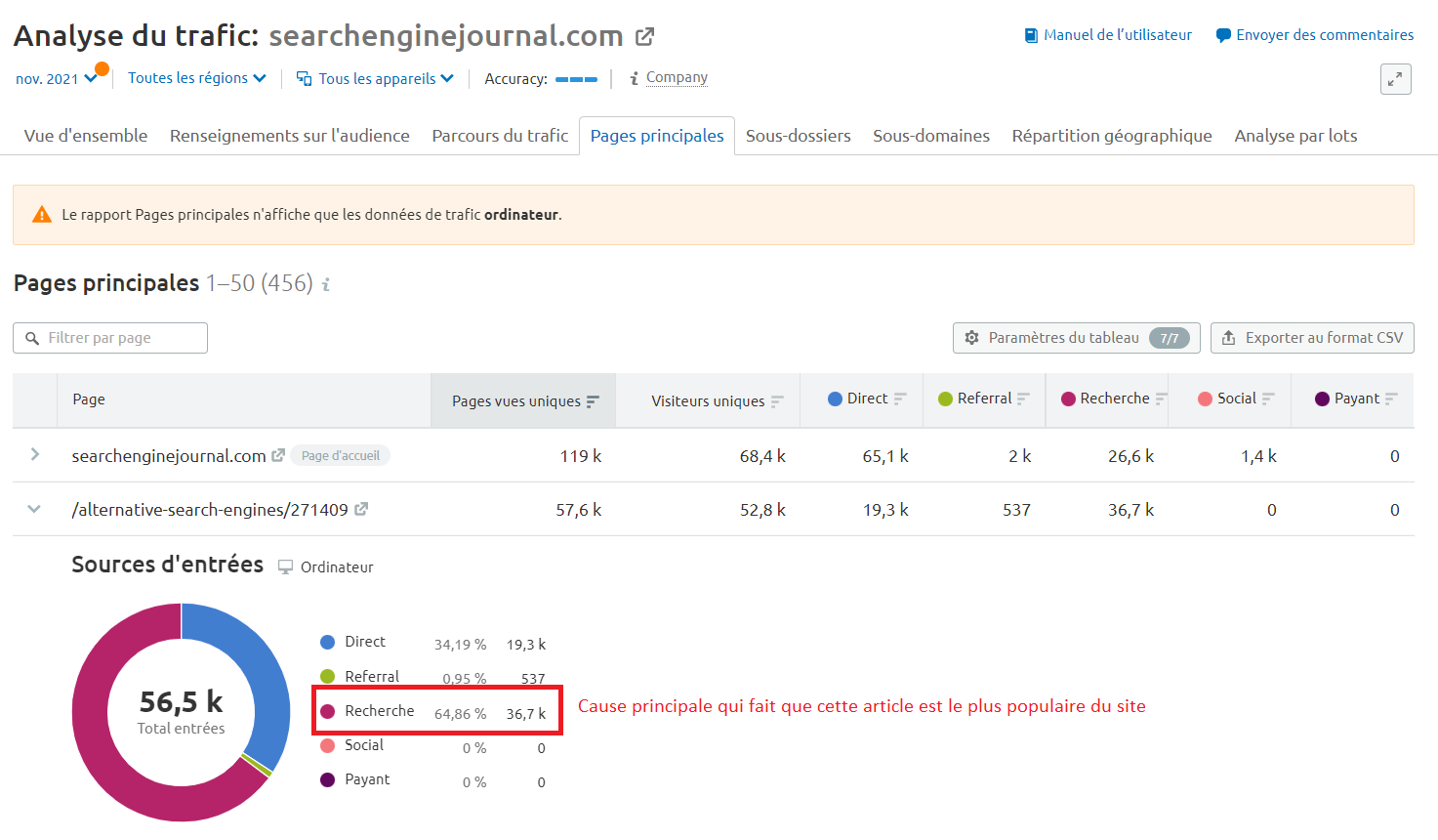 Semrush Analyse du trafic Search Engine