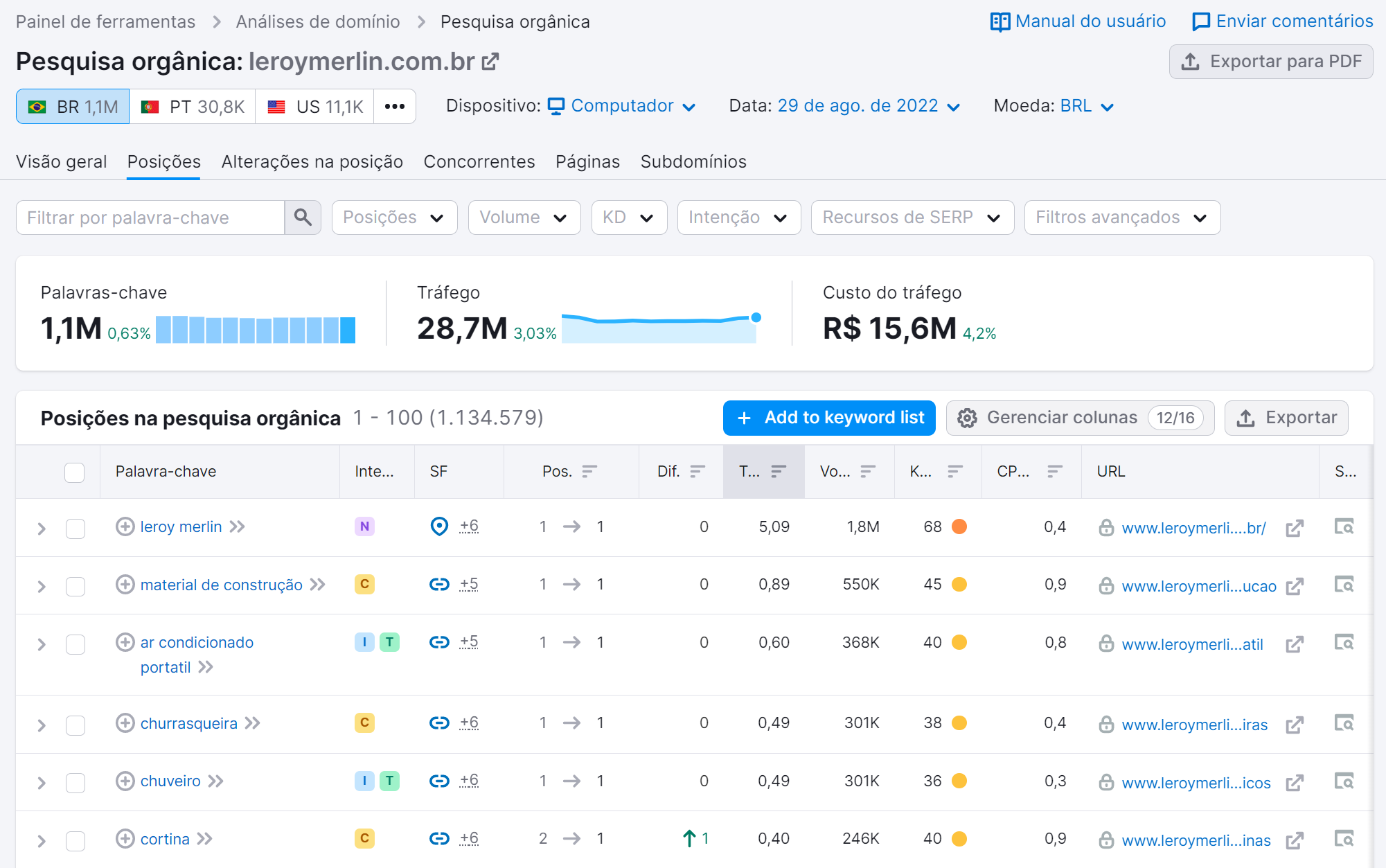 o que são palavras-chave - exemplo ferramenta pesquisa orgânica semrush