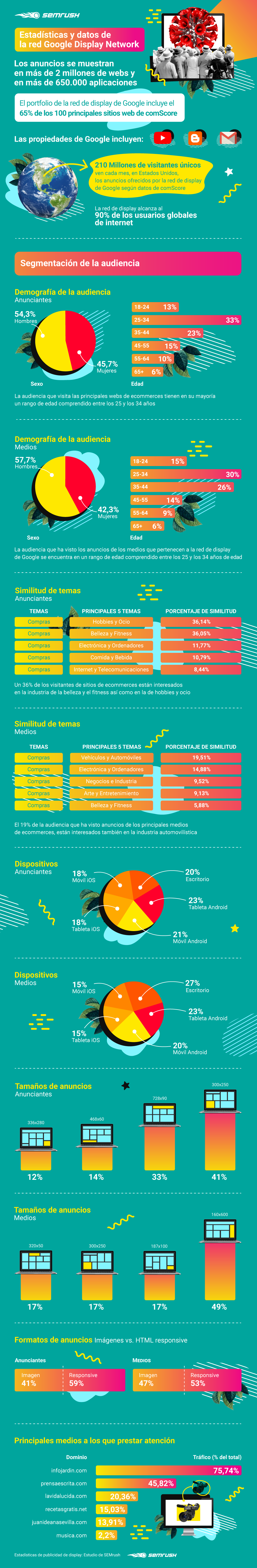 Display advertising - infografía