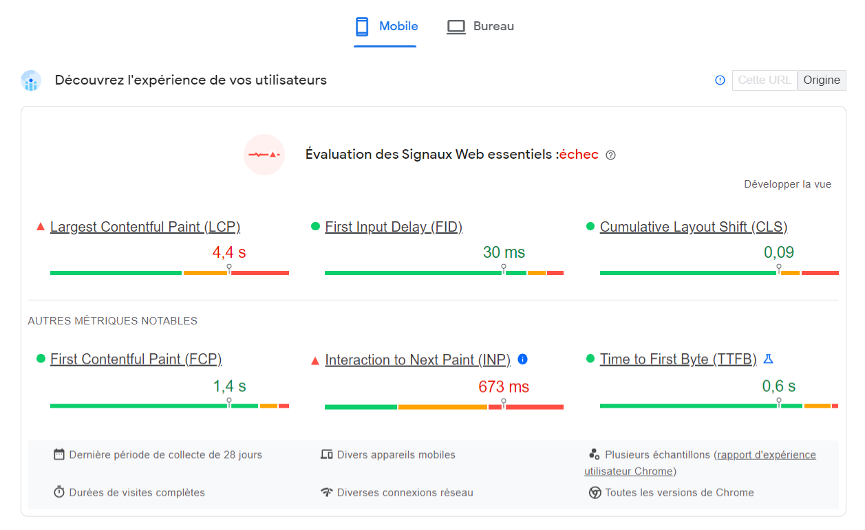 Evaluation de PageSpeed Insights de Google