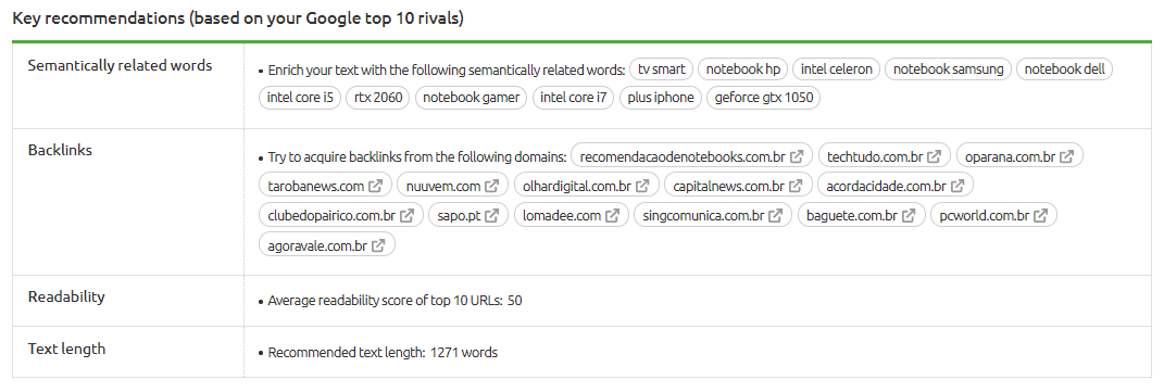 Recomendações SEO Content Template - SEMrush