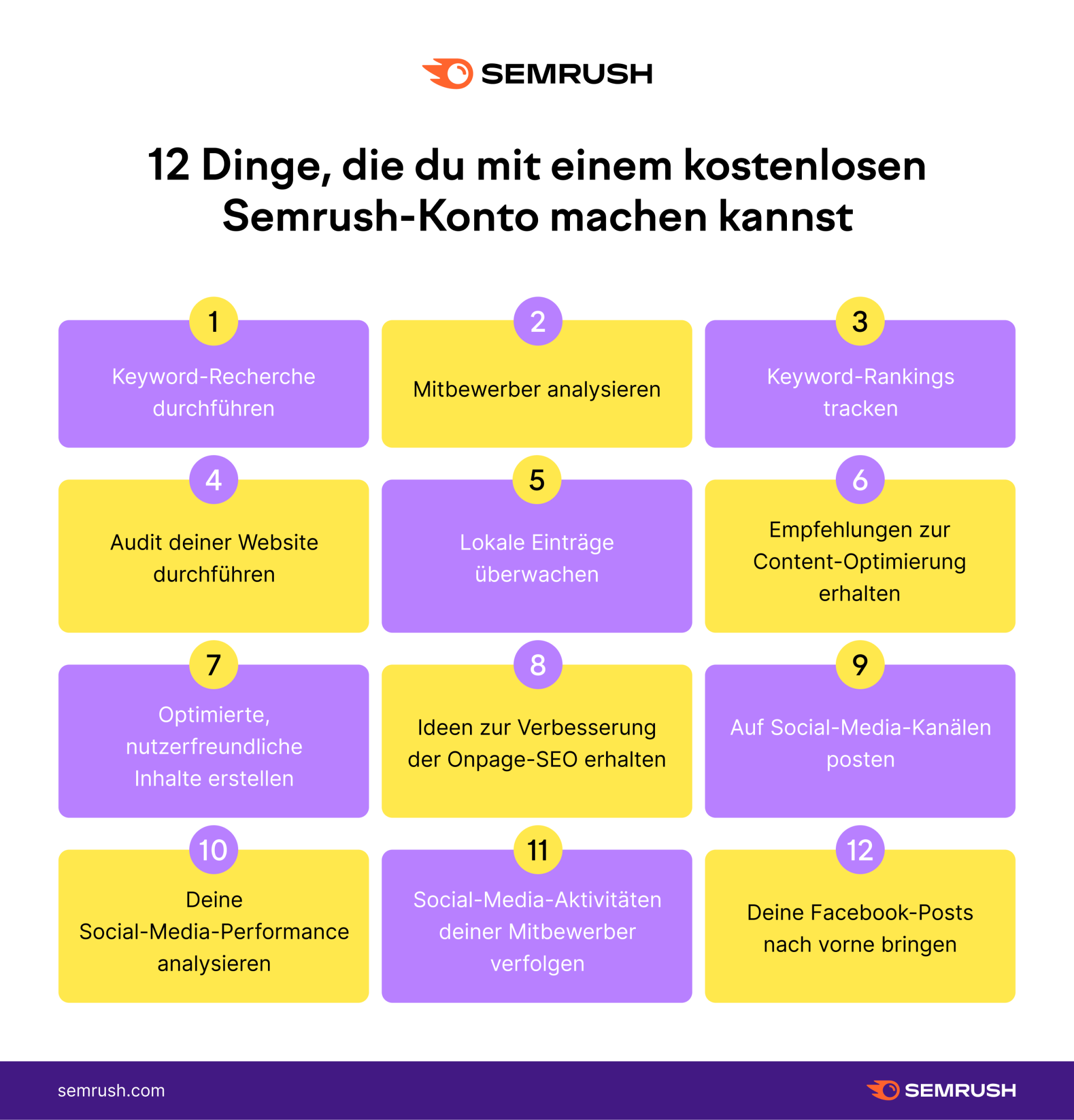 Was du mit einem kostenlosen Semrush Konto machen kannst