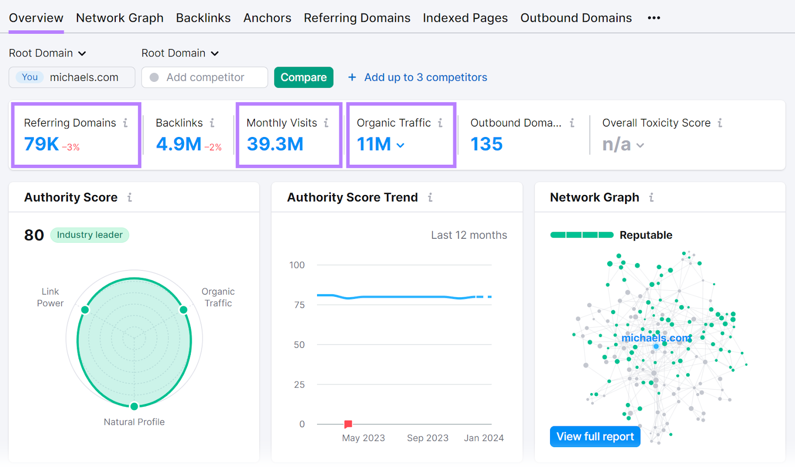 Backlink Analytics overview dashboard