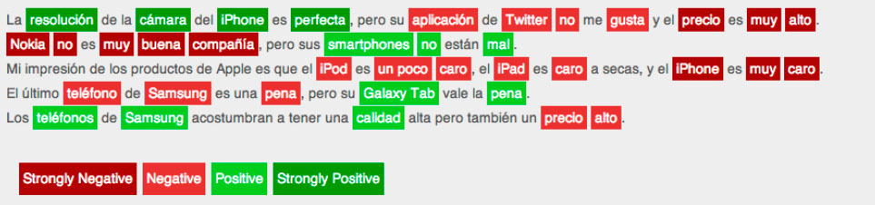 Ejemplo de análisis de sentimientos