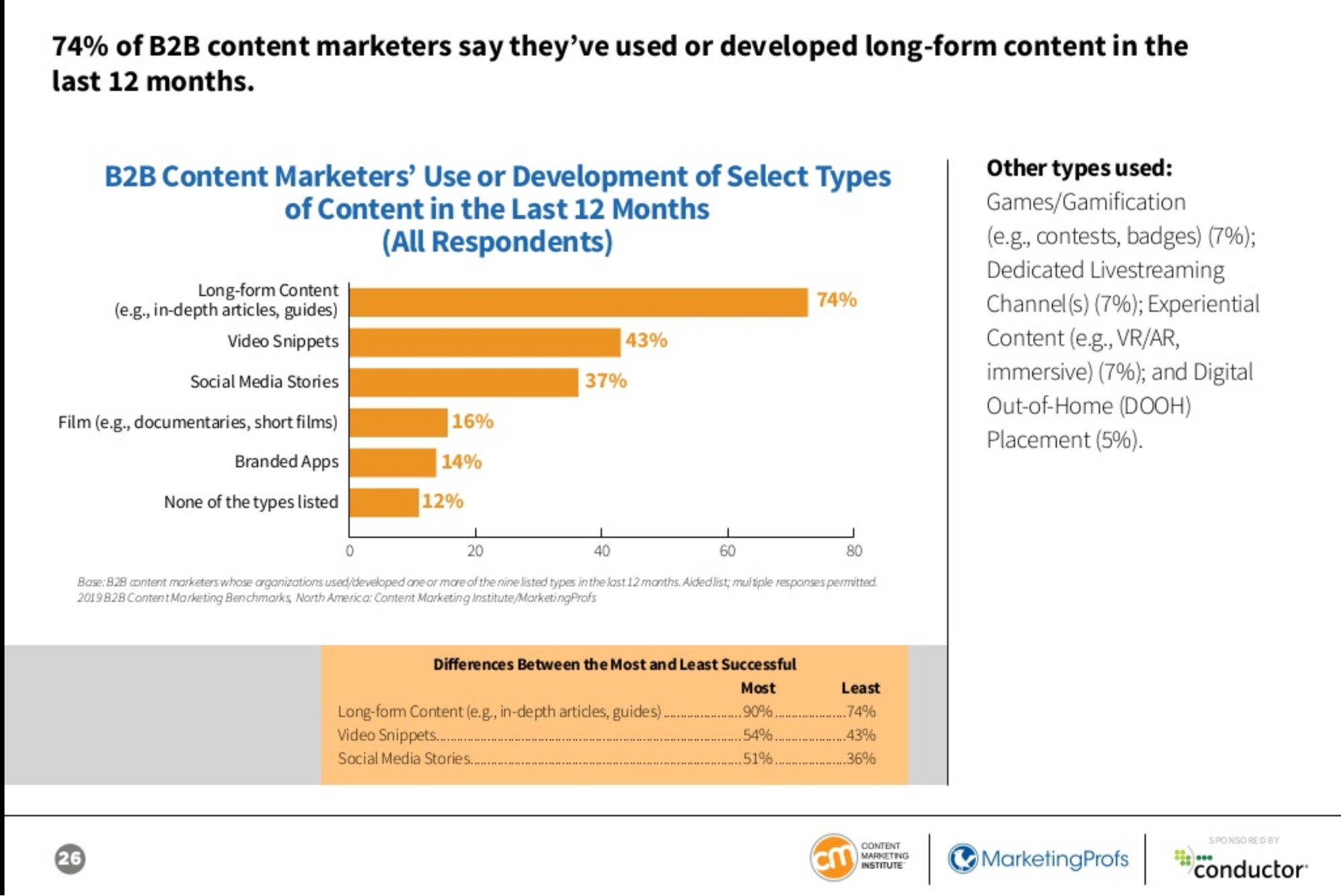 Tips de marketing de contenidos - Encuesta