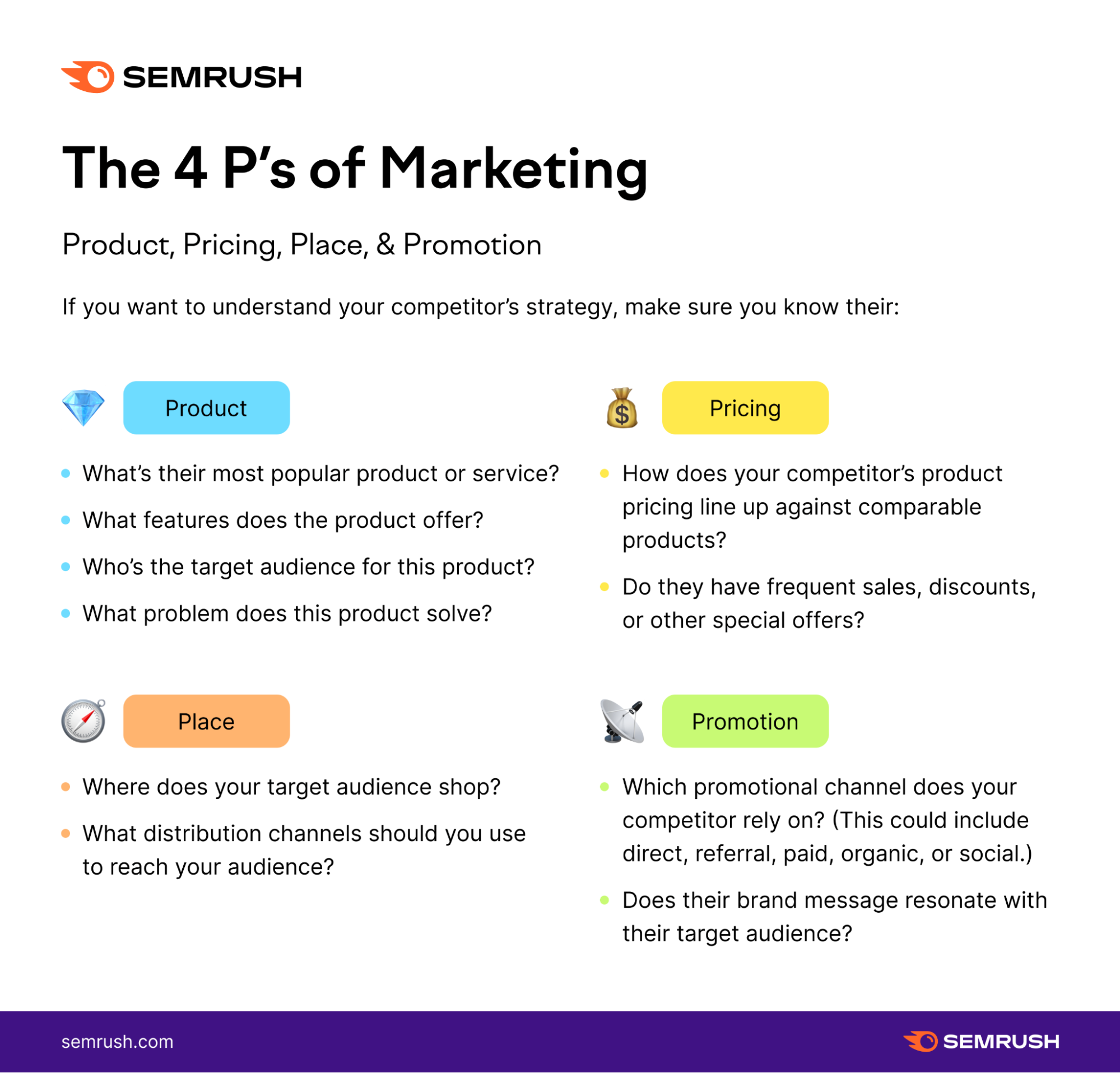 The 4 Ps of Marketing