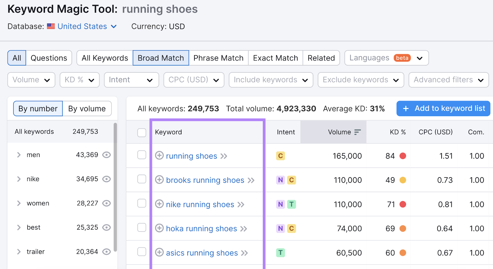 Related keywords array  for "running shoes" successful  Keyword Magic Tool