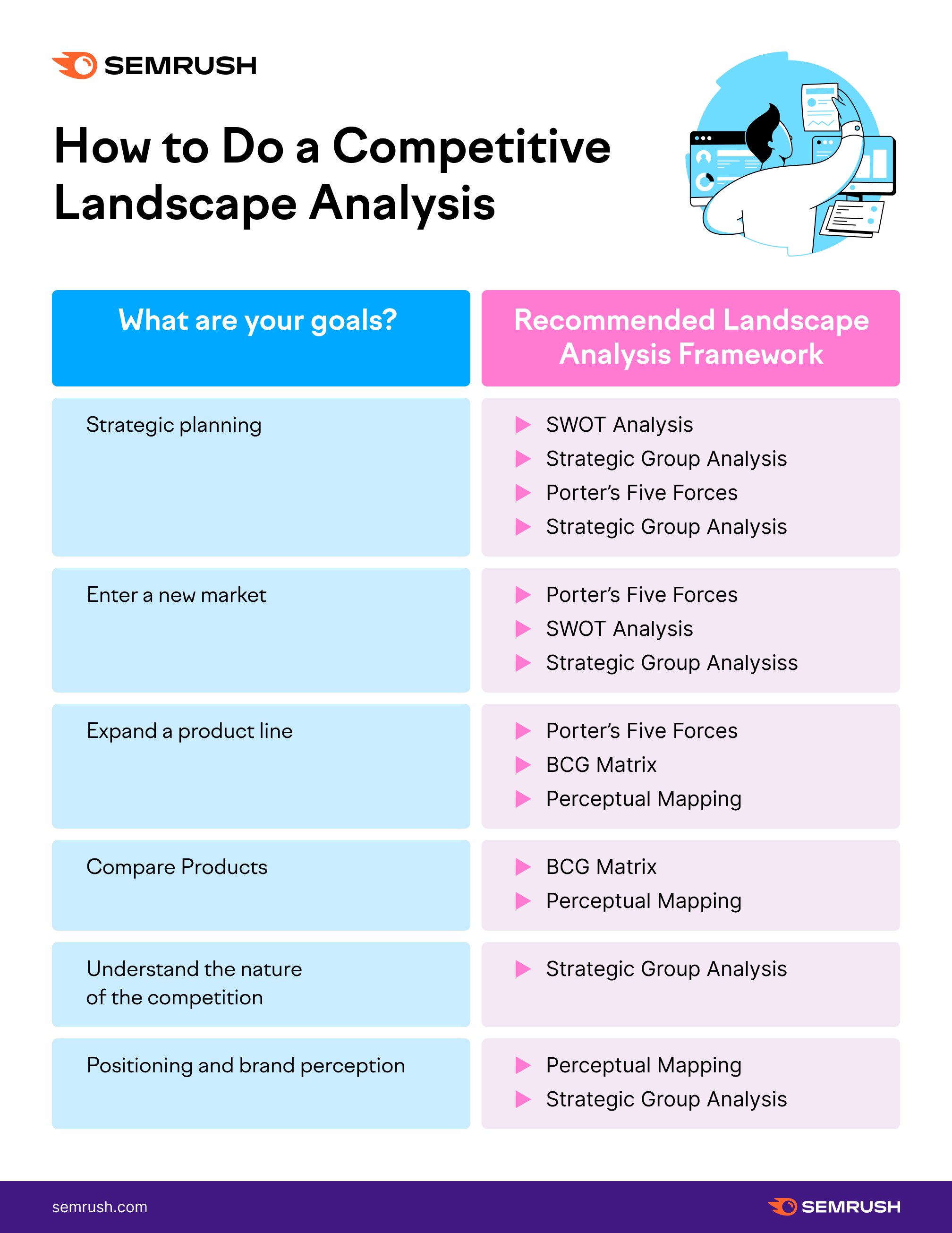 How to run a competitive market analysis