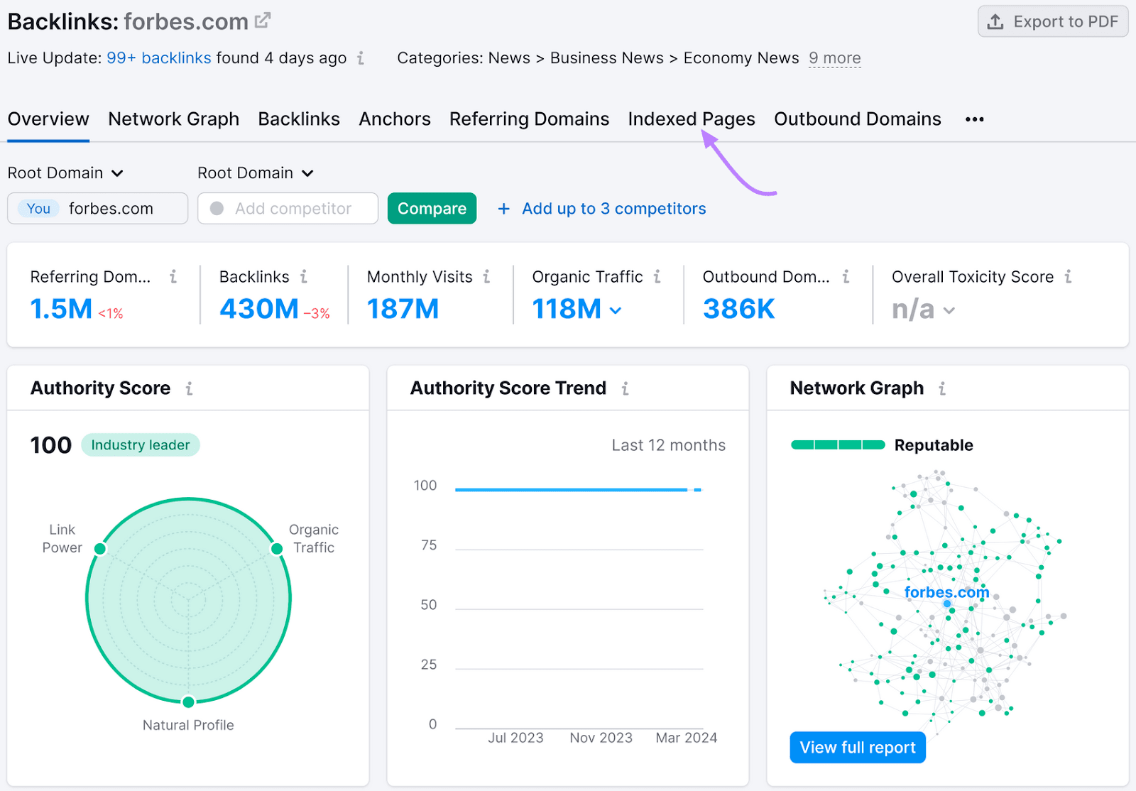 Backlink Analytics Overview tab for Forbes.com.