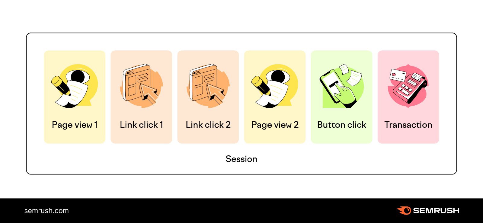 Sessions successful  google analytics