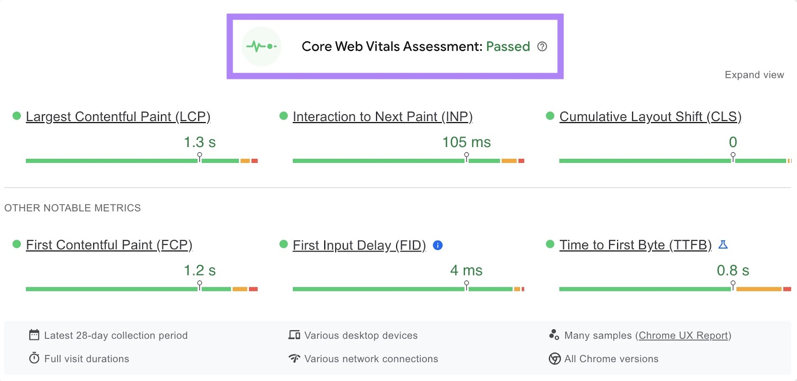 Core Web Vitals Assessment passed on a PageSpeed Insights Report.