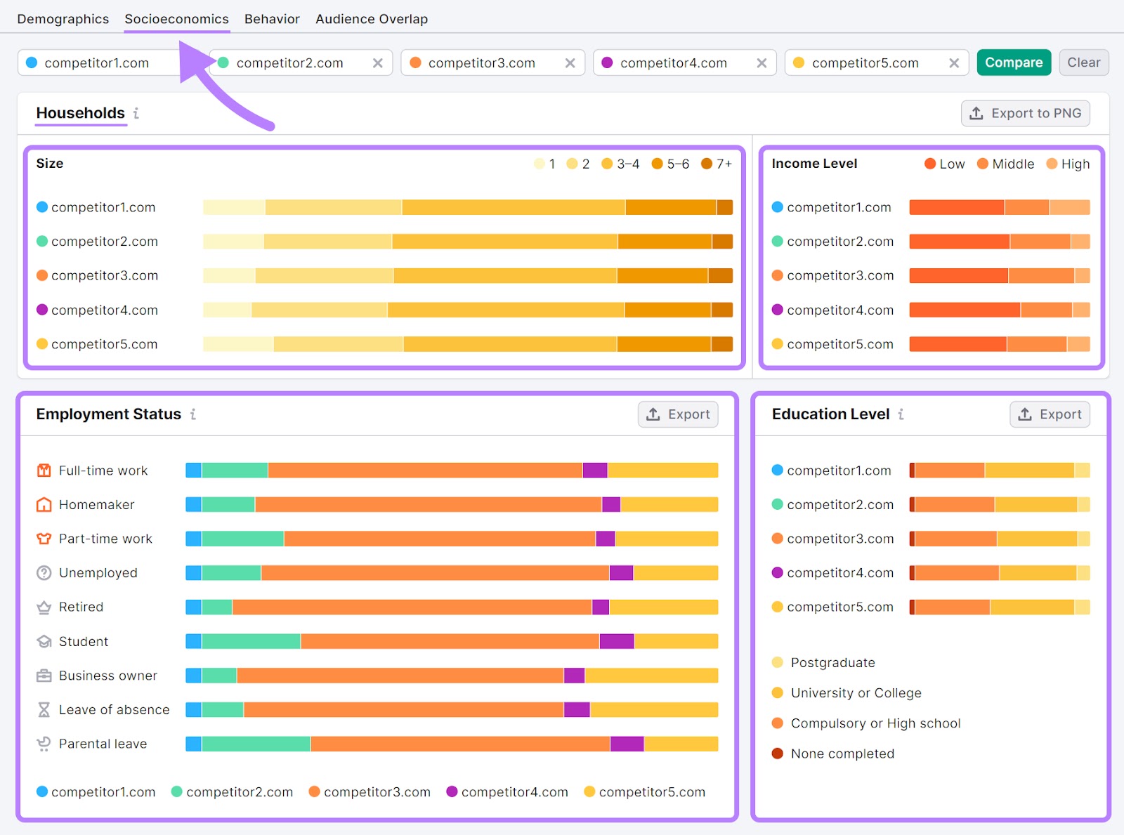 One2Target Socioeconomics tab showing data about various competitors' audiences.