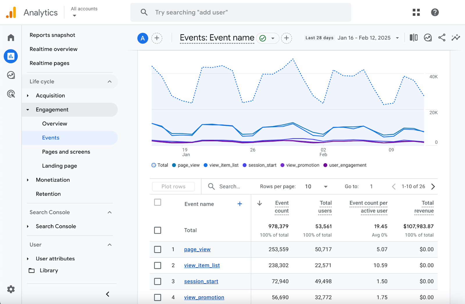 The Events report in Google Analytics shows a line graph for certain events over time and a table showing each event name with metrics like total revenue.