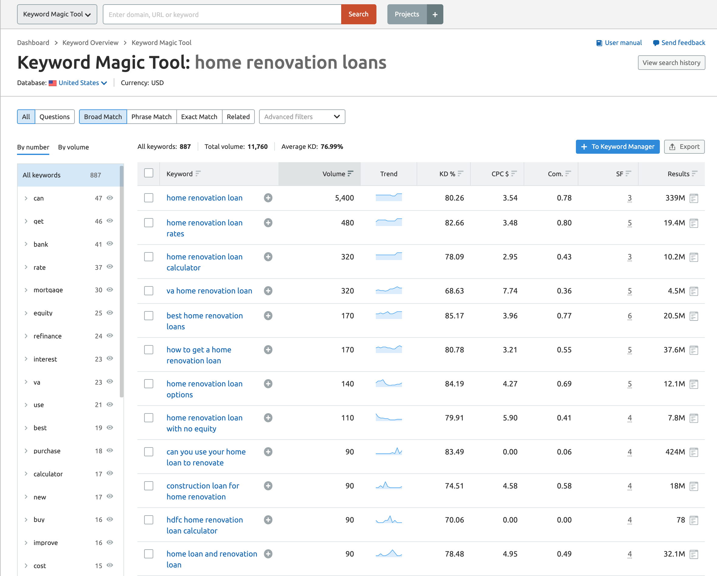 keyword magic tool