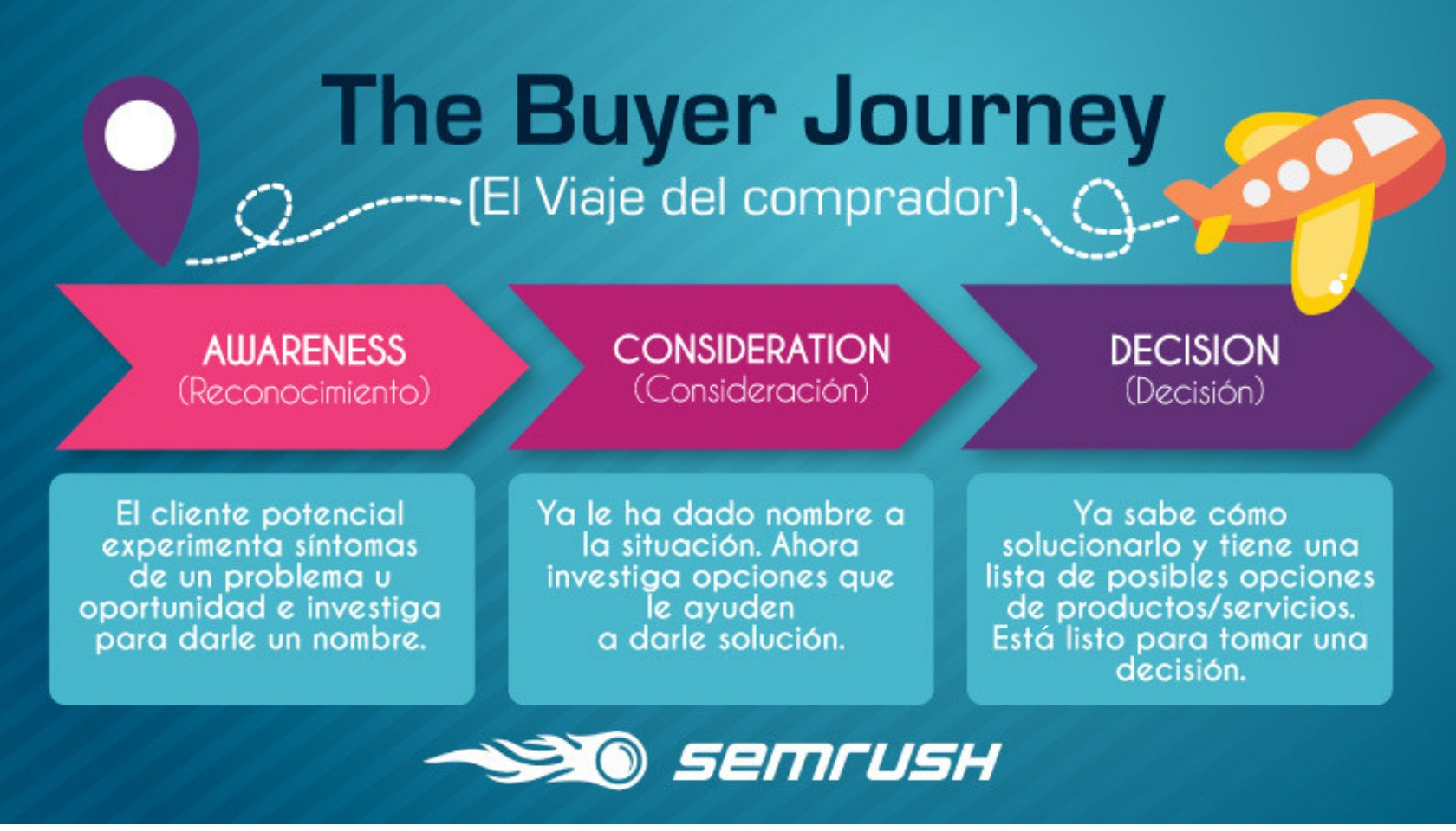 Journeys сайт. The buyer's Journey. Рекламное агентство Джорни. Takei's Journey [Ferrum]. Школа Journey реклама.