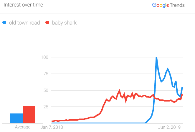 google trends data through r