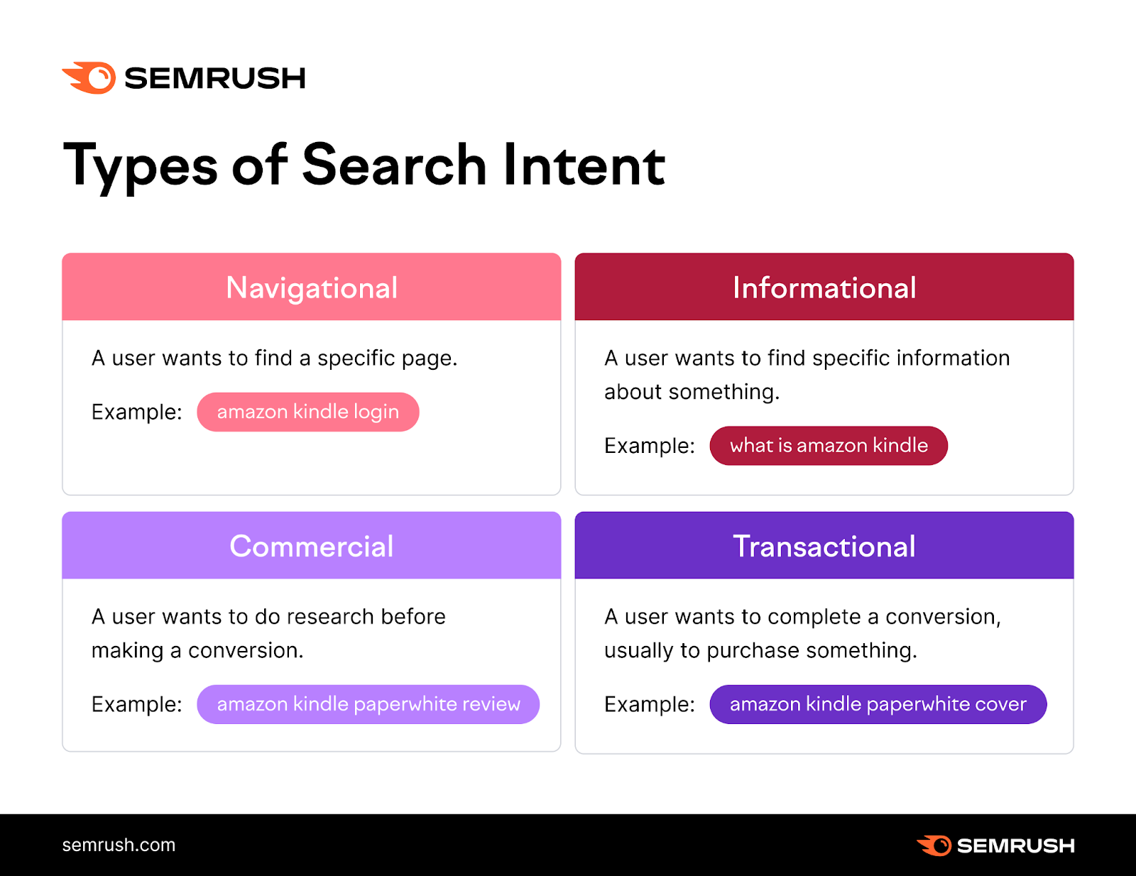 types of search intent infographic