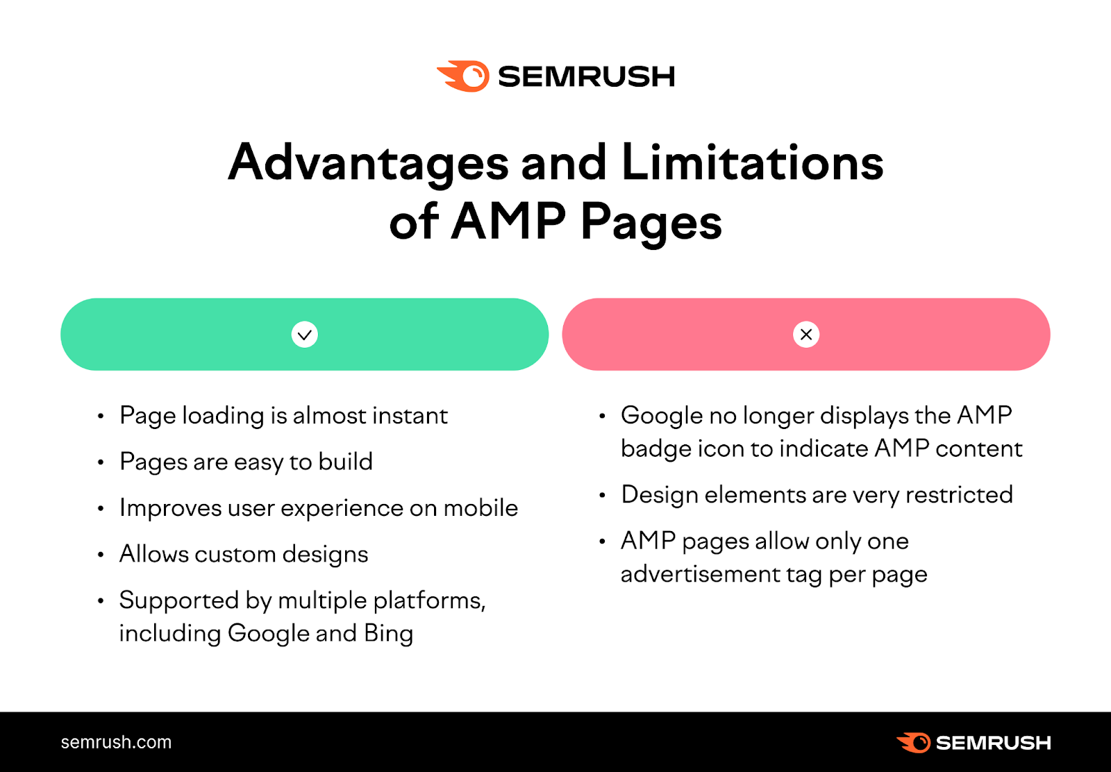 Advantages and Limitations of AMP Pages infographic