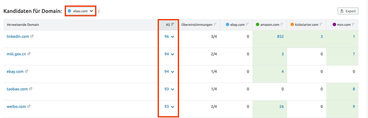 Organische Recherche: Authority Score