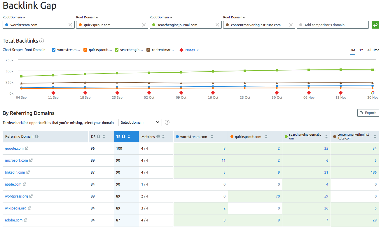 backlink के अंतर-उपकरण-overview.png