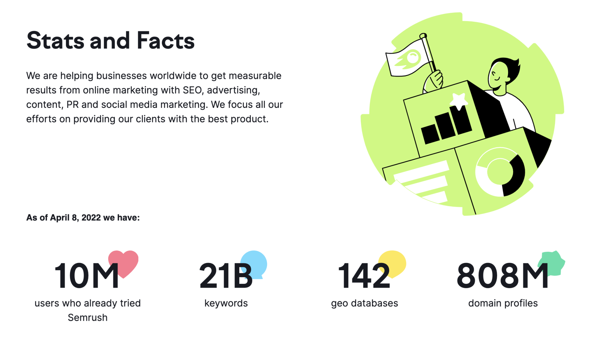 Semrush Zahlen und Fakten