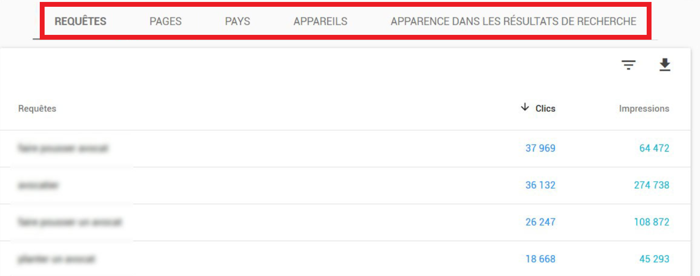 Nombre total de clics, classé selon les requêtes; les pages, les pays, les appareils ou l'apparence dans les résultats de recherche dans Google Search Console