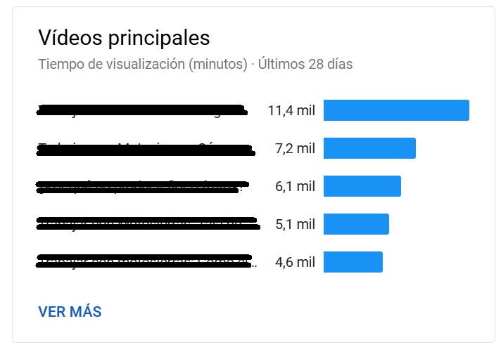 YouTube analytics - Vídeos principales