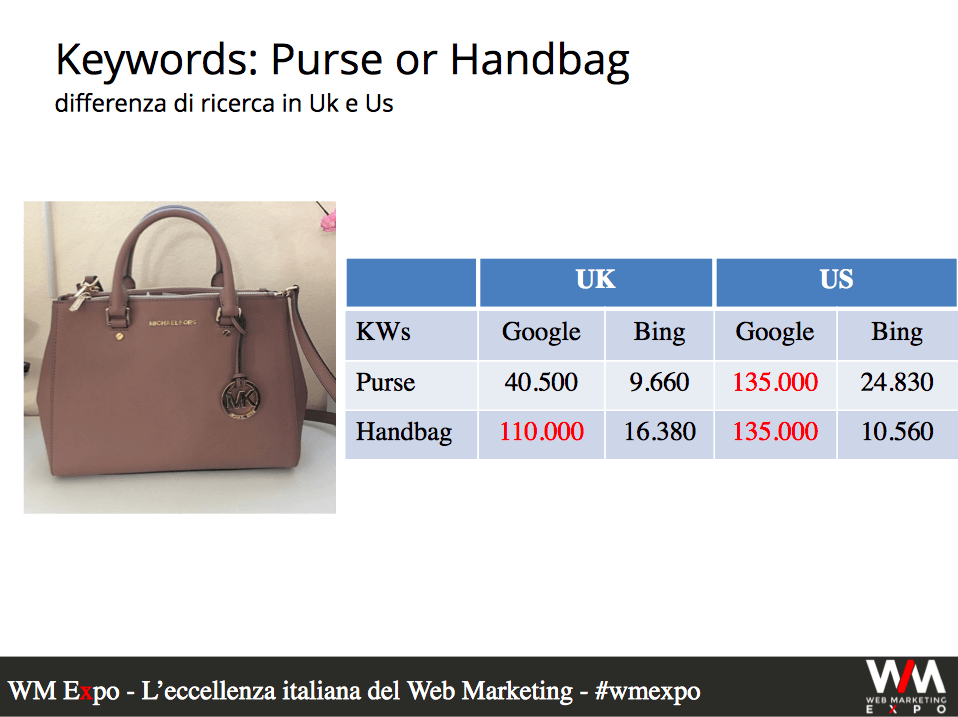 E-commerce multilingua che vende borse in USA vs UK