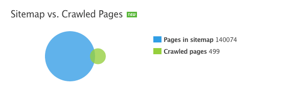 submit sitemap