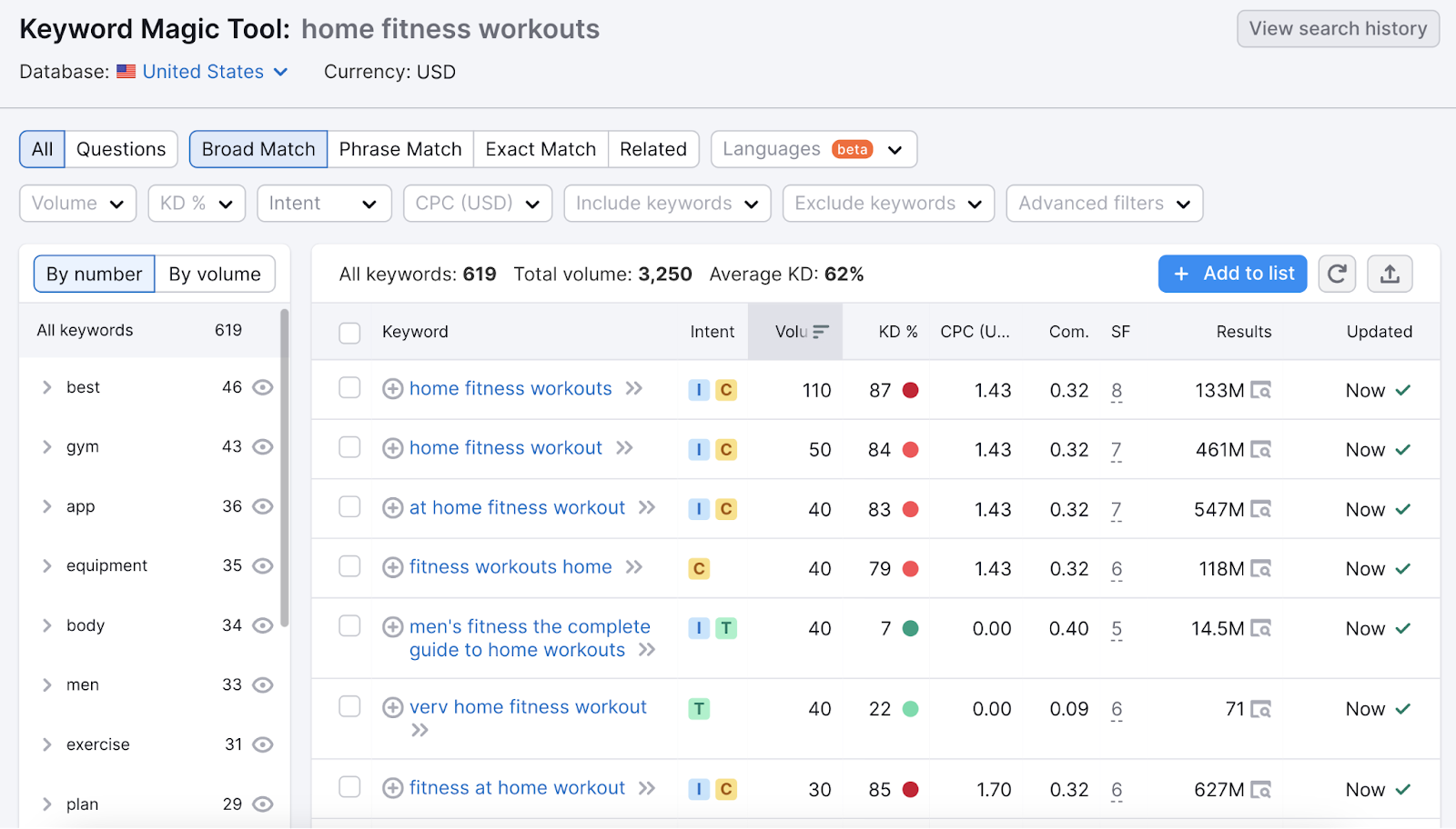 Keyword Magic Tool results for "home fitness workouts"