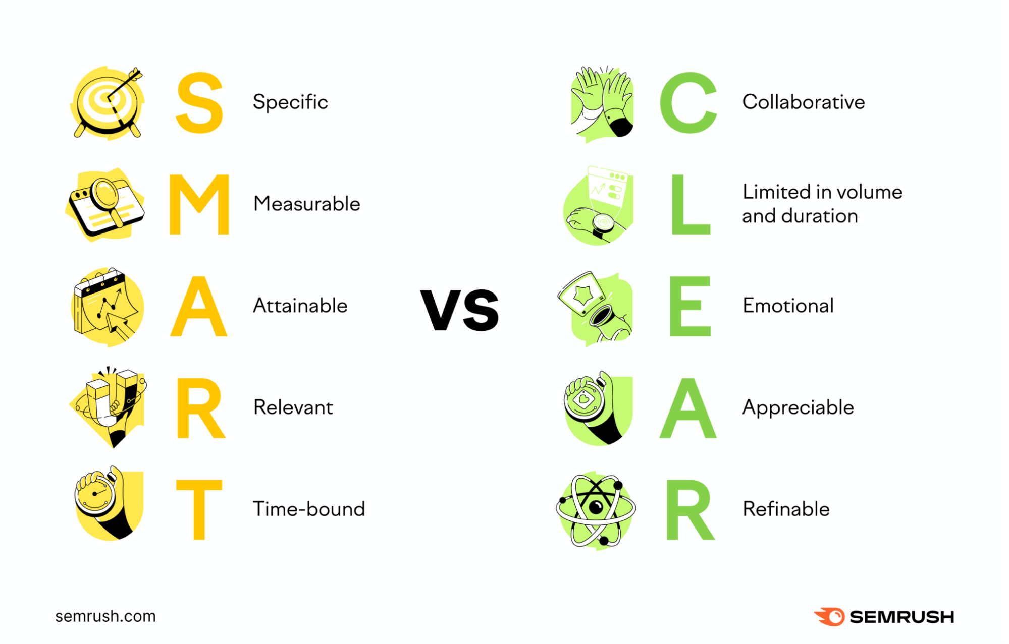 smart vs clear goals