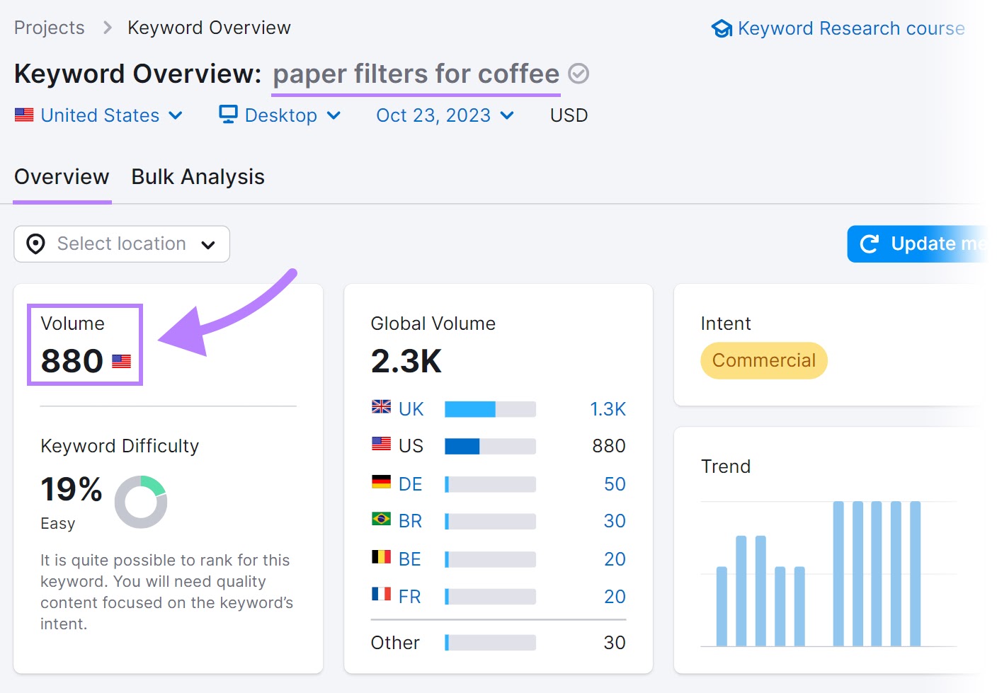 Keyword Overview dashboard for "paper filters for coffee" keyword
