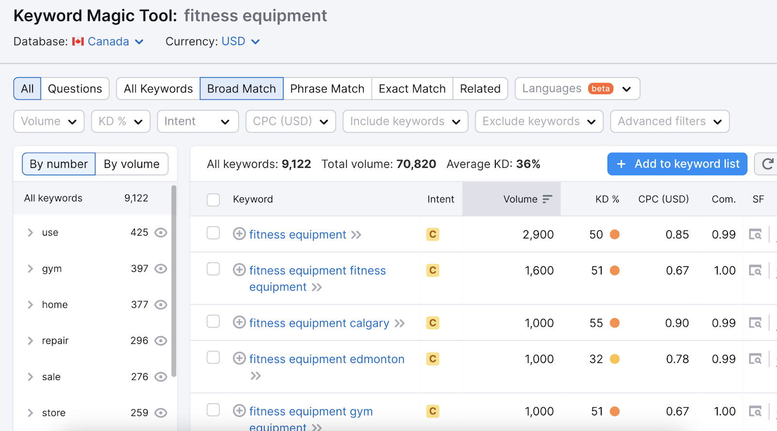 Keyword Magic Tool results for "fitness equipment"