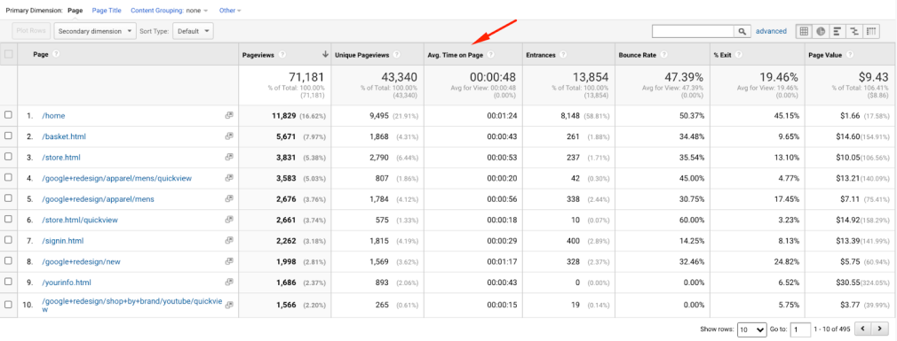 Measuring average time on page in Google Analytics