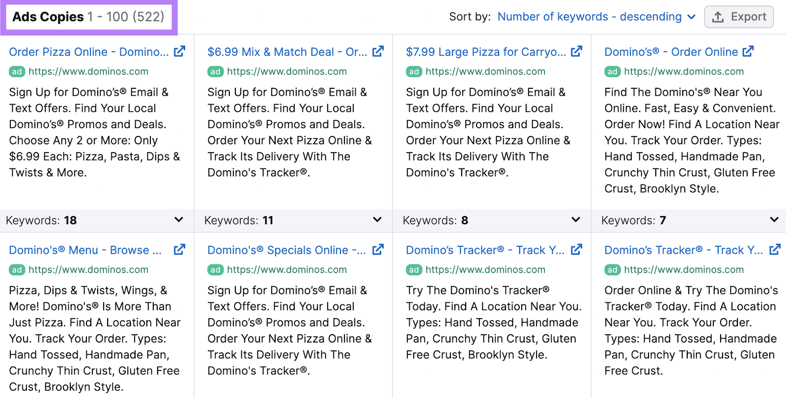 “Ads Copies” report in the Advertising Research tool for "dominos.com"