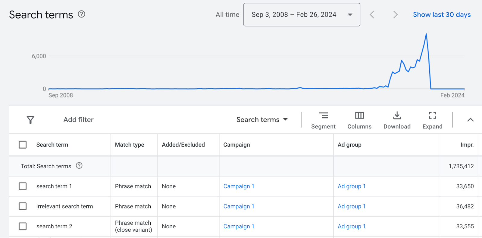A section of Google Ads search terms report