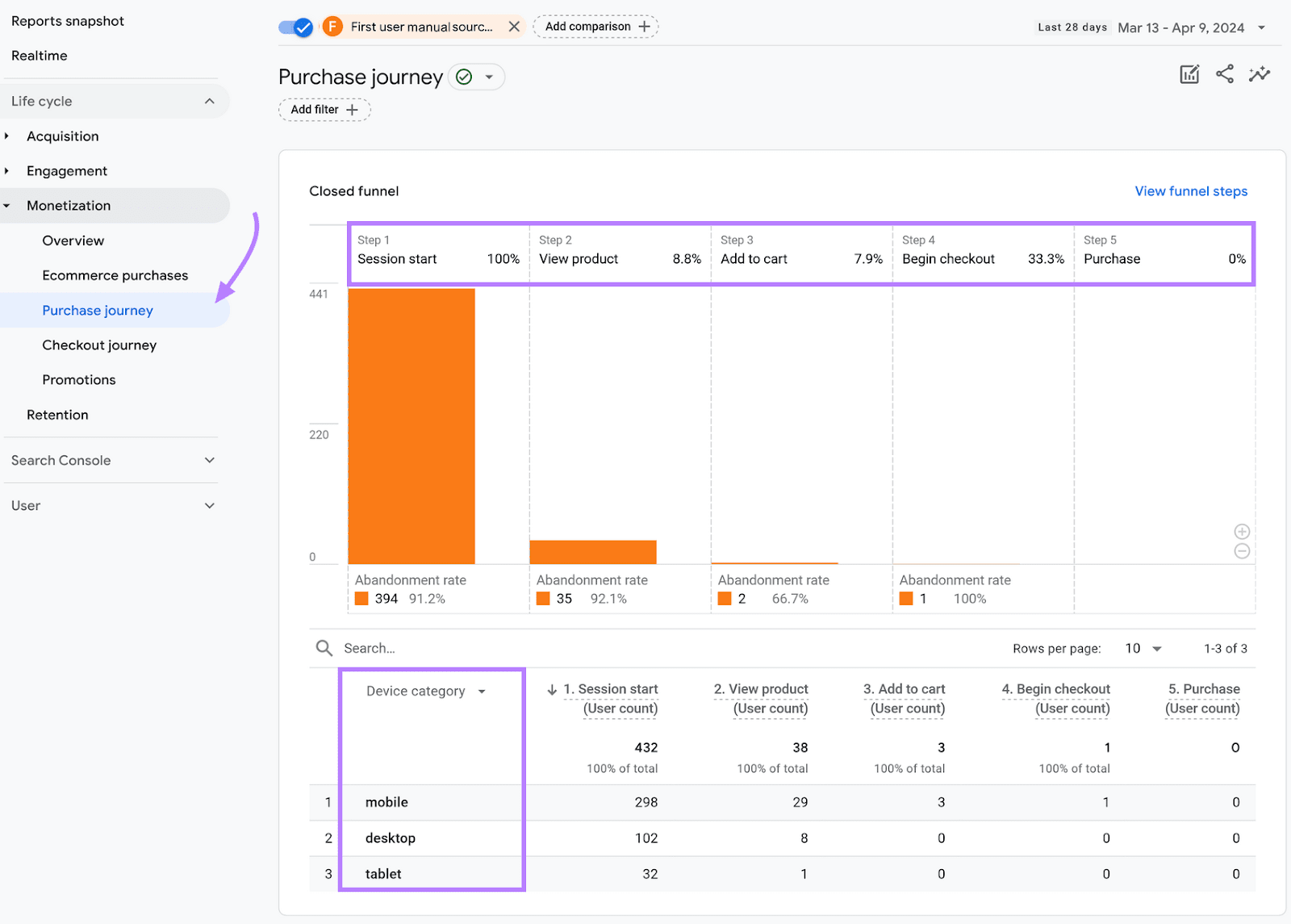 Purchase travel  leafage   successful  Google Analytics