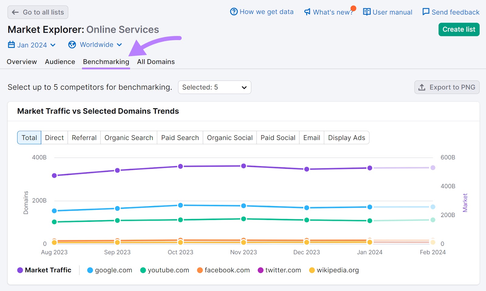 A conception  of the "Benchmarking" study  successful  Market Explorer tool