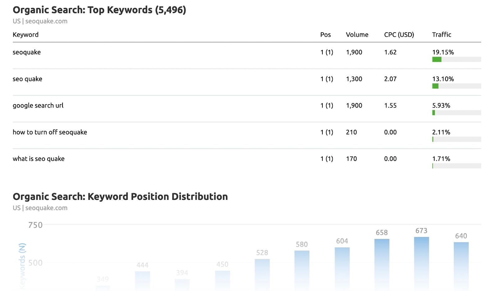 marketing analytics dashboard