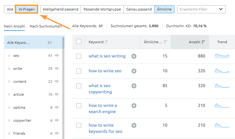 Mit SEMrush Frage-Keywords finden