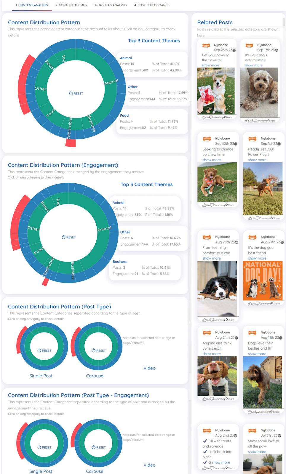 "Content Analysis" dashboard