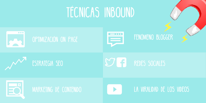 Técnicas de Inbound Marketing