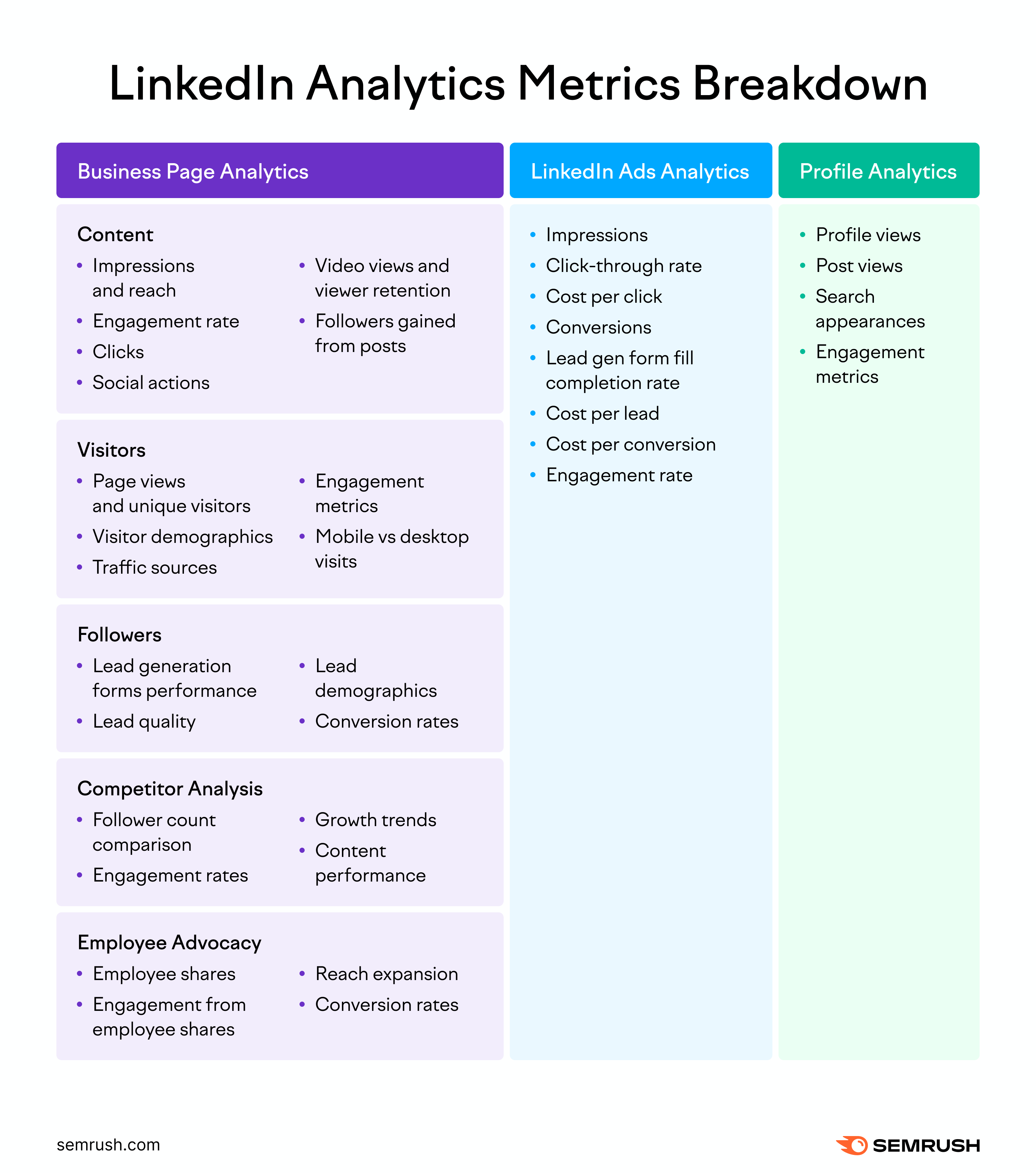 LinkedIn Analytics Metrics