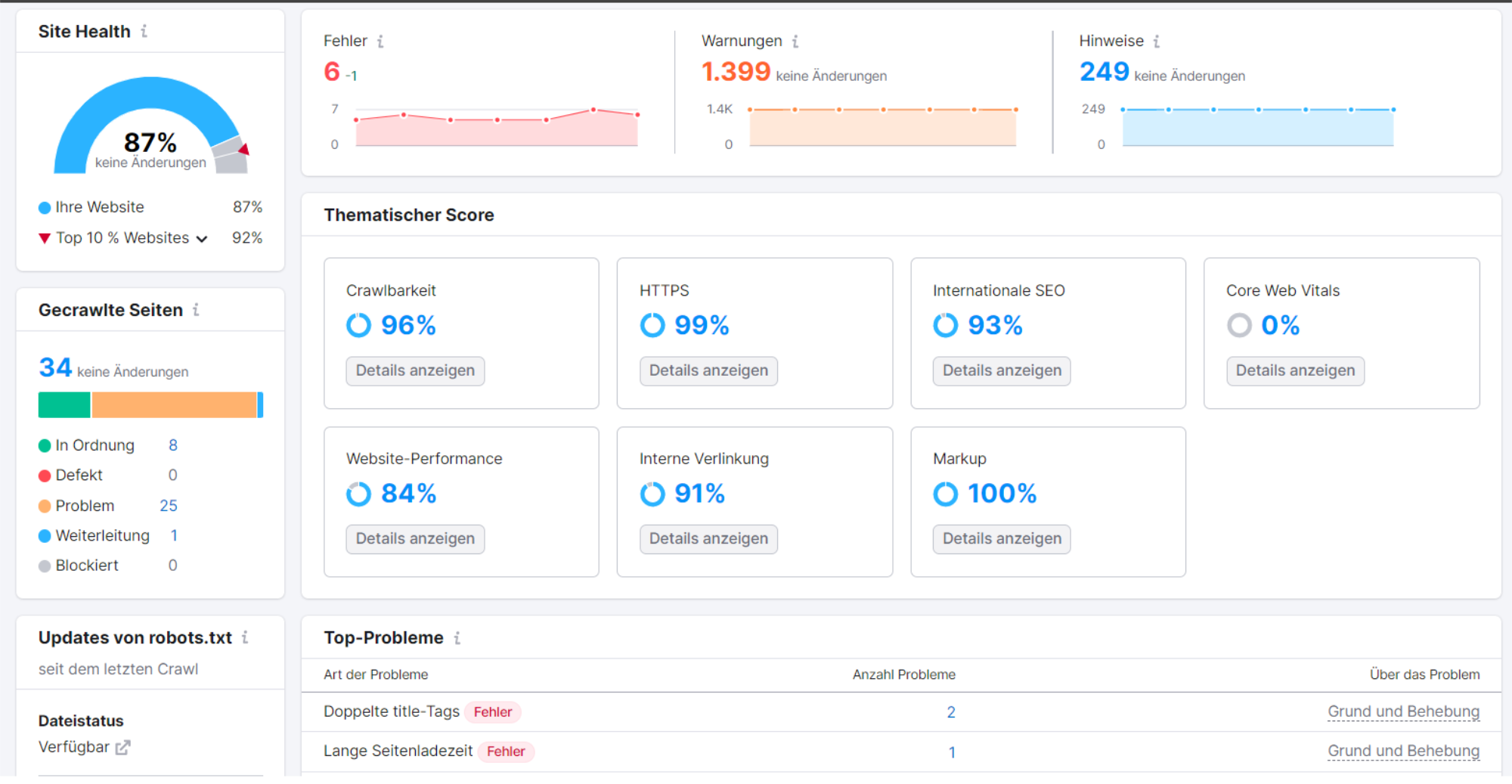 site audit semrush