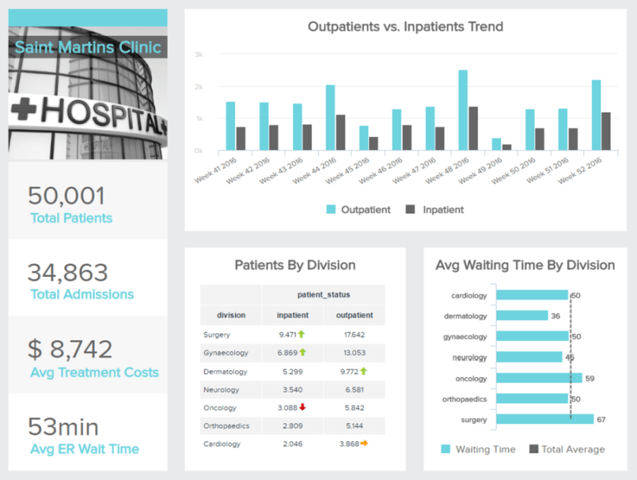 Analytical report example