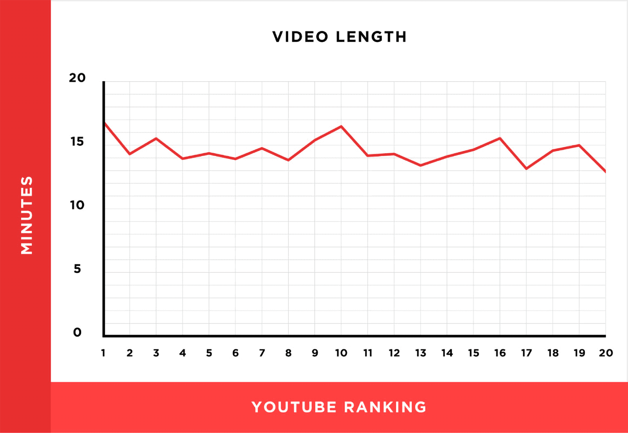 YouTube video length