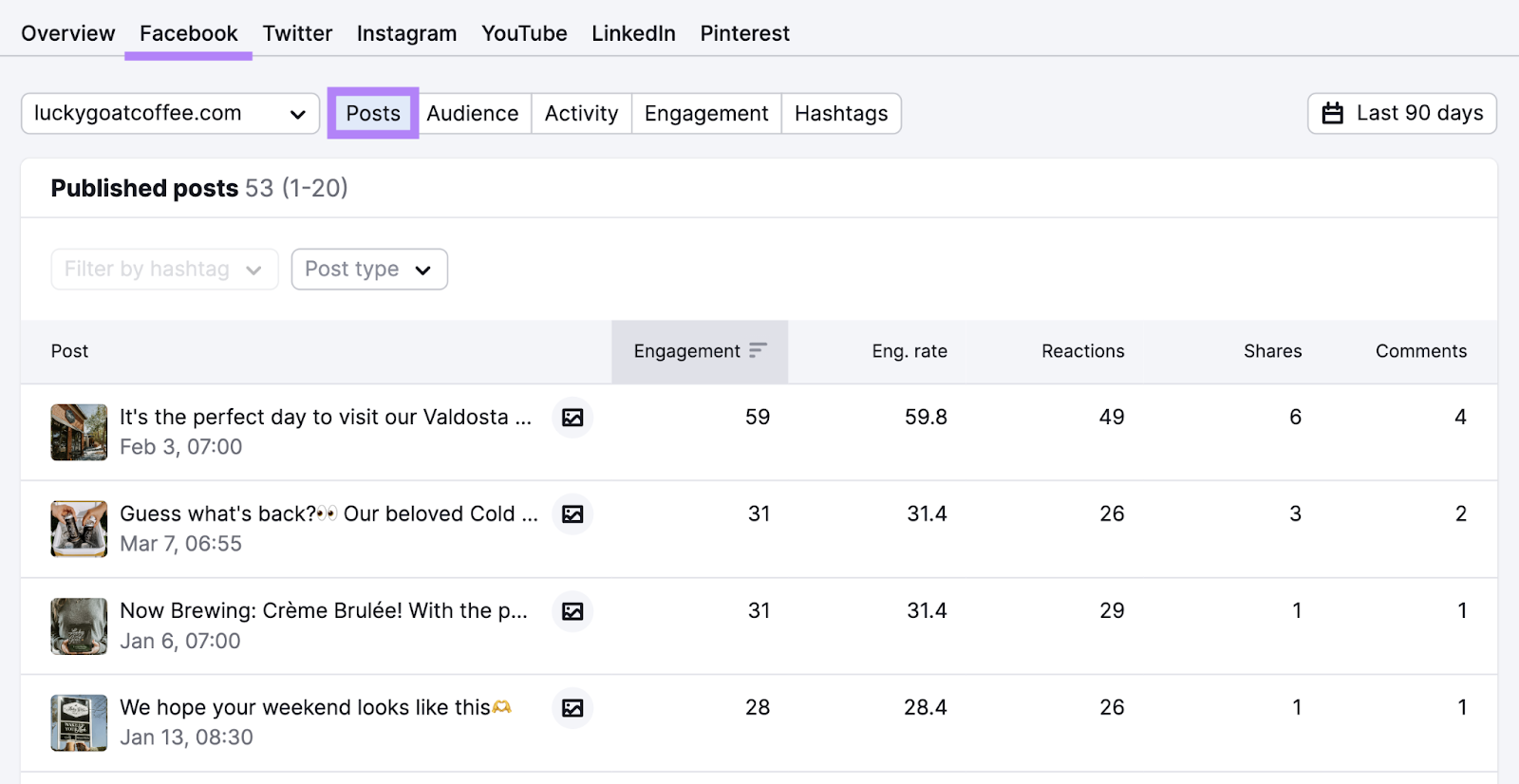 competitors facebook posts and their metrics shown in Social Tracker tool